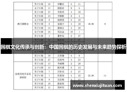 围棋文化传承与创新：中国围棋的历史发展与未来趋势探析